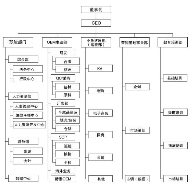 四林簡介